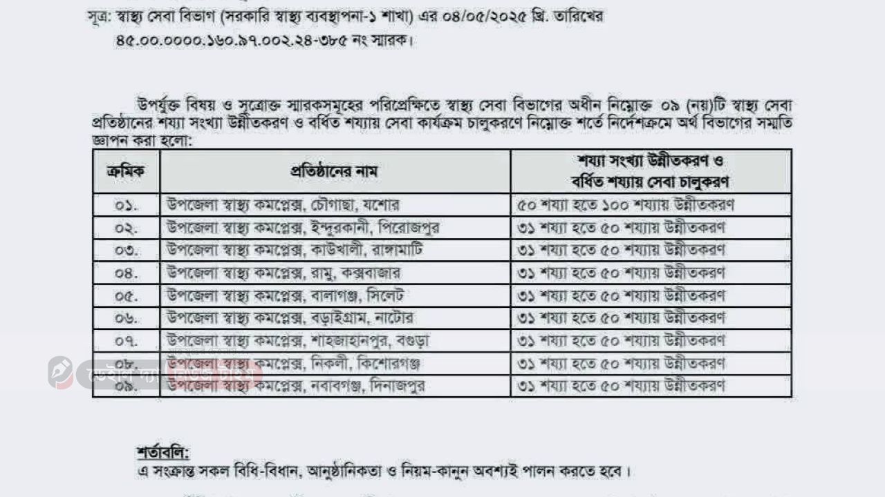 নবাব গন্জ উপজেলা স্বাস্থ্যকমপ্লেক্সে  ৩১ শয্যা থেকে ৫০ শয্যায় উন্নতিকরন।