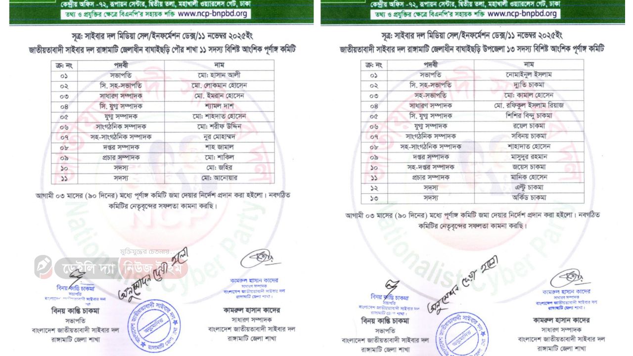 বাংলাদেশ জাতীয়তাবাদী সাইবার দল বাঘাইছড়ি উপজেলা ও পৌর শাখার কমিটি অনুমোদন