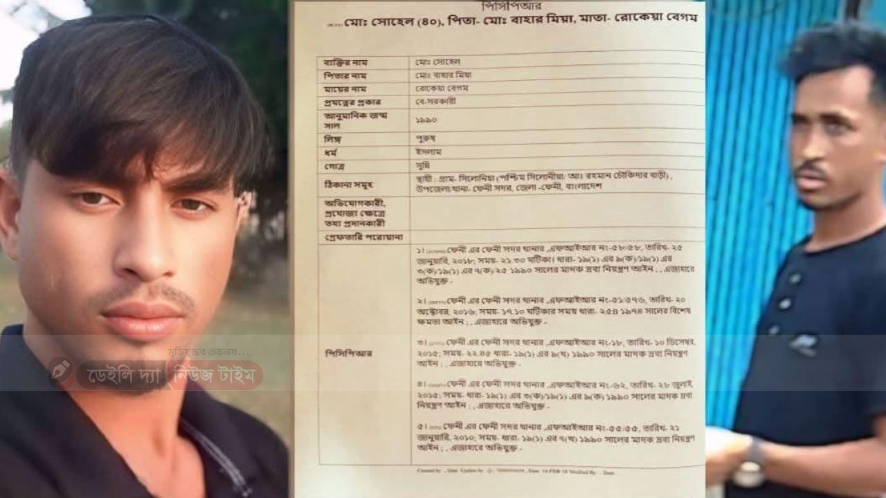 ফেনী সদর থানায় একাধিক মাদক মামলার আসামি হিসেবে তালিকাভুক্ত মোঃ সোহেল (৩৫) ও তার সহযোগী হিসেবে অভিযুক্ত তার ভাই বাবলুকে ঘিরে আবারও আলোচনায় ফেনীর সিলোনিয়া ইউনিয়নের লালপোল এলাকা।