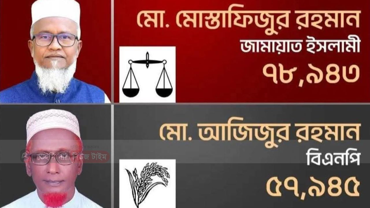 কুড়িগ্রাম-৪ আসনে দাড়িপাল্লার মোস্তাফিজুর রহমান বেসরকারিভাবে বিজয়ী, আপন দুই ভাইয়ের লড়াইয়ে ছিল বাড়তি আগ্রহ
